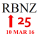 Reserve Bank to INCREASE OCR by 25 basis points on 10 March 2016