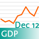 Australian GDP to grow by MORE than 0.0% in December 2012 quarter
