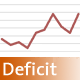 Current Account Deficit to be LESS than 1.0% of GDP for the year ended December 2015