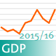 NZ economic growth to be greater than 2.9% in 2015/16