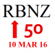 Reserve Bank to INCREASE OCR by 50 basis points on 10 March 2016