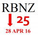 Reserve Bank to REDUCE OCR by 25 basis points on 28 April 2016