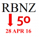 Reserve Bank to REDUCE OCR by 50 basis points on 28 April 2016