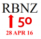 Reserve Bank to INCREASE OCR by 50 basis points on 28 April 2016