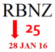 Reserve Bank to REDUCE OCR by 25 basis points on 28 January 2016