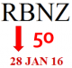 Reserve Bank to REDUCE OCR by 50 basis points on 28 January 2016