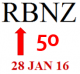 Reserve Bank to INCREASE OCR by 50 basis points on 28 January 2016