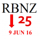 Reserve Bank to REDUCE OCR by 25 basis points on 9 June 2016