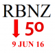 Reserve Bank to REDUCE OCR by 50 basis points on 9 June 2016
