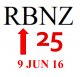 Reserve Bank to INCREASE OCR by 25 basis points on 9 June 2016